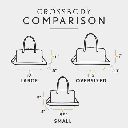 All Variants | infographic