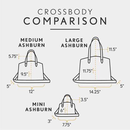 All Variants | infographic