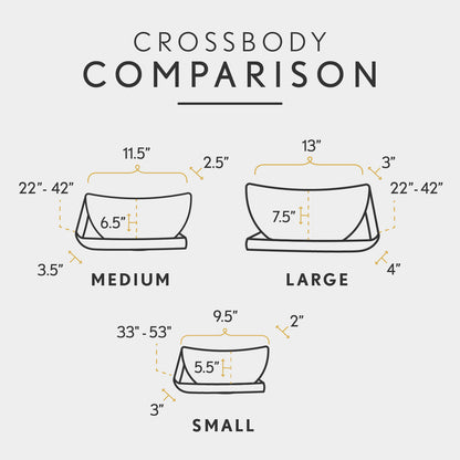 All Variants | infographic